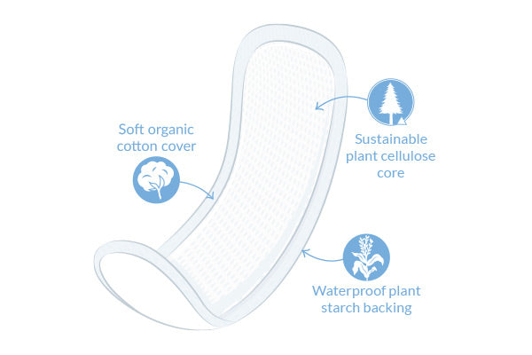 Organic Cotton Maxi Pads- Regular (14 pads)