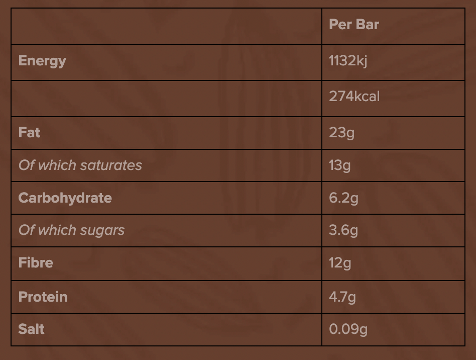 The Nutty One - Coconut Brownie Bar (low-sugar)