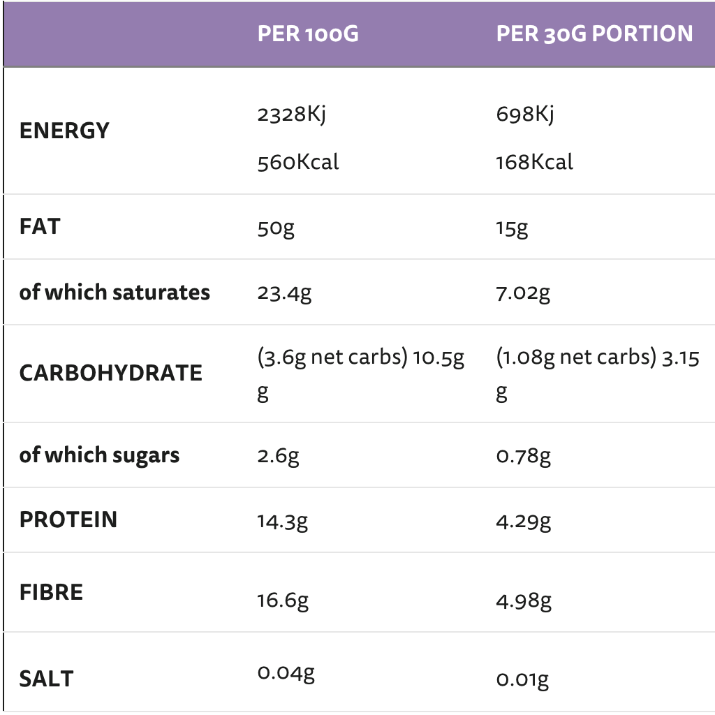 Caramel Keto Granola - 360g from Heylo | Available at Sow & Arrow