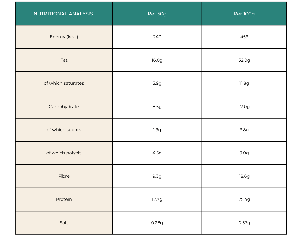 Pulsin Keto Bar - Mint Choc & Peanut 50g from Pulsin | Available at Sow & Arrow